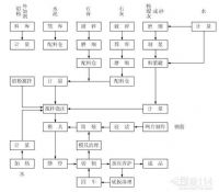 加氣混凝土生產(chǎn)線如何安裝與調(diào)試？